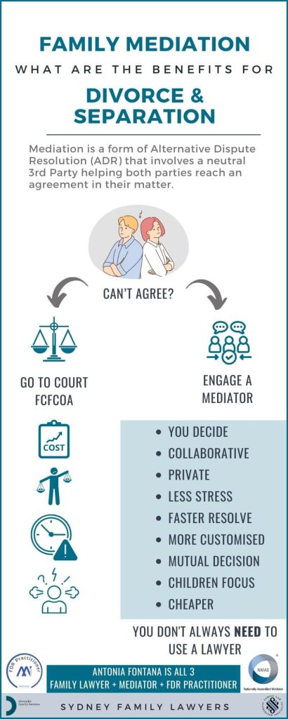 Family Mediation in Divorce NSW Infographic